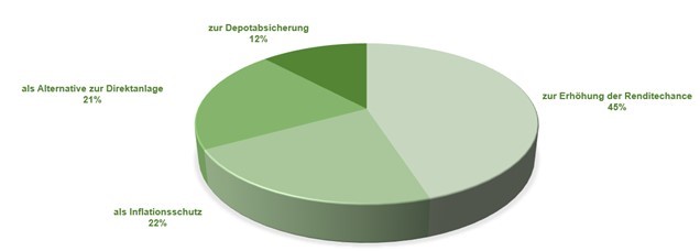 ZFA-Umfrage_2022_01