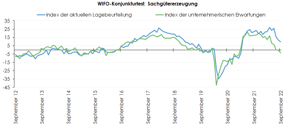 Wifo_Konjunkturtest_Sachgueter