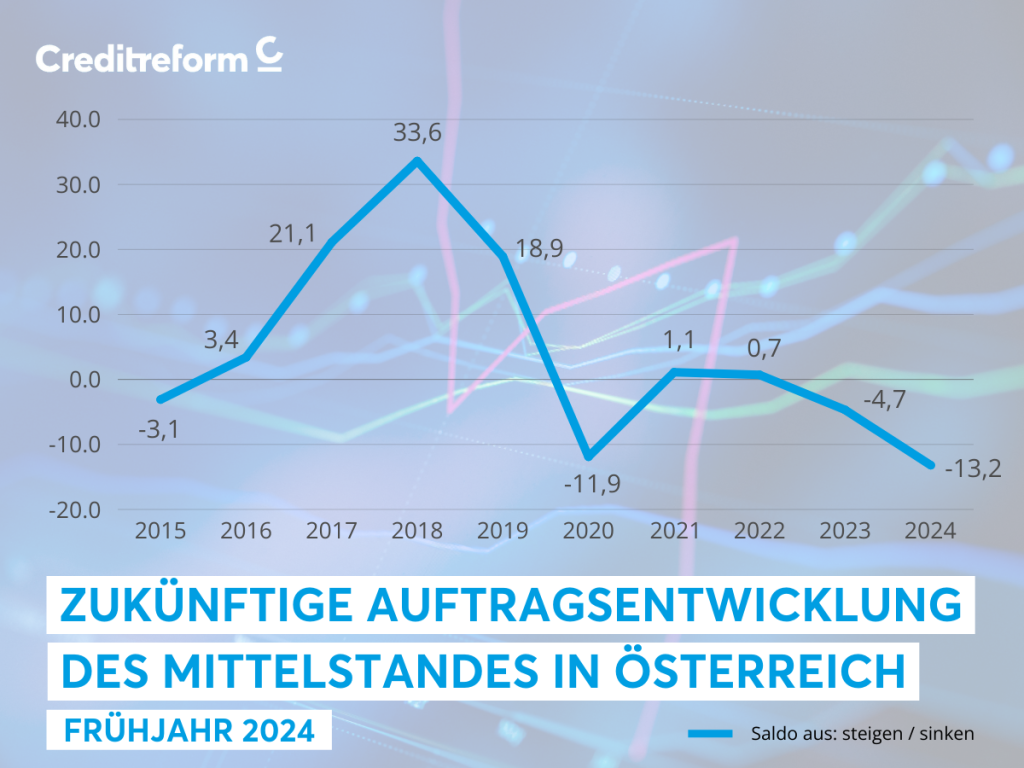 Auftragsentwicklung Österreich