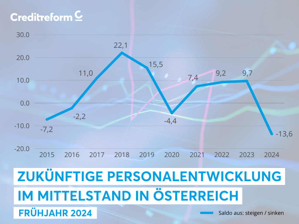 Personalentwicklung Österreich